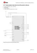 Preview for 35 page of u-blox EVA-8M Series Hardware Integration Manual