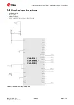 Preview for 36 page of u-blox EVA-8M Series Hardware Integration Manual