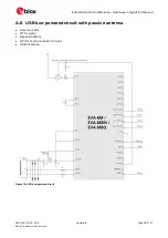 Preview for 38 page of u-blox EVA-8M Series Hardware Integration Manual