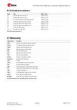 Preview for 45 page of u-blox EVA-8M Series Hardware Integration Manual