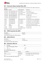 Предварительный просмотр 42 страницы u-blox EVA-8M Hardware Integration Manual