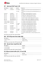 Предварительный просмотр 43 страницы u-blox EVA-8M Hardware Integration Manual