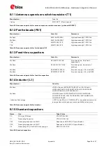 Предварительный просмотр 44 страницы u-blox EVA-8M Hardware Integration Manual