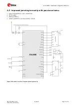 Предварительный просмотр 32 страницы u-blox EVA-M8E Hardware Integration Manual