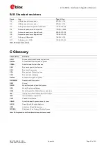 Предварительный просмотр 42 страницы u-blox EVA-M8E Hardware Integration Manual