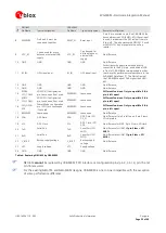 Предварительный просмотр 23 страницы u-blox EVA-M8M Hardware Integration Manual