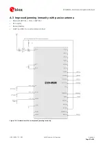 Предварительный просмотр 32 страницы u-blox EVA-M8M Hardware Integration Manual