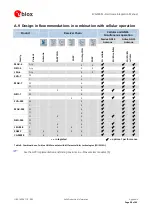 Предварительный просмотр 38 страницы u-blox EVA-M8M Hardware Integration Manual