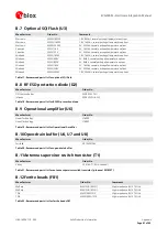 Предварительный просмотр 41 страницы u-blox EVA-M8M Hardware Integration Manual