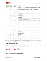 Предварительный просмотр 9 страницы u-blox EVK-ANNA-B112 User Manual