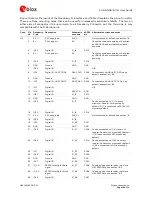 Предварительный просмотр 15 страницы u-blox EVK-ANNA-B112 User Manual