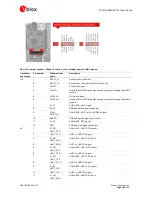 Предварительный просмотр 18 страницы u-blox EVK-ANNA-B112 User Manual