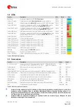 Preview for 6 page of u-blox EVK-G31 User Manual