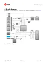 Preview for 14 page of u-blox EVK-M91 User Manual