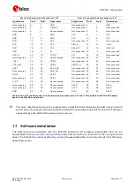 Preview for 9 page of u-blox EVK-N3 User Manual