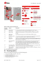 Preview for 7 page of u-blox EVK-NINA-B3 Series User Manual