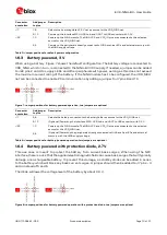 Preview for 10 page of u-blox EVK-NINA-B3 Series User Manual