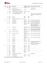 Preview for 13 page of u-blox EVK-NINA-B3 Series User Manual