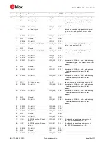 Preview for 16 page of u-blox EVK-NINA-B3 Series User Manual