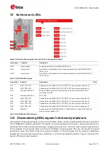 Preview for 18 page of u-blox EVK-NINA-B3 Series User Manual