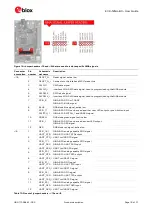 Preview for 19 page of u-blox EVK-NINA-B3 Series User Manual