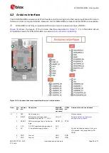 Preview for 22 page of u-blox EVK-NINA-B50 User Manual