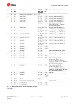 Preview for 23 page of u-blox EVK-NINA-B50 User Manual