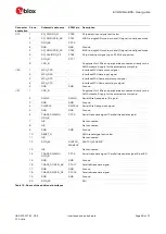 Preview for 28 page of u-blox EVK-NINA-B50 User Manual