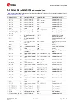 Preview for 34 page of u-blox EVK-NINA-B50 User Manual