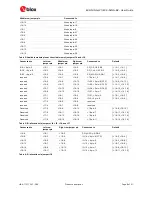 Preview for 8 page of u-blox EVK-NINA-W151 User Manual