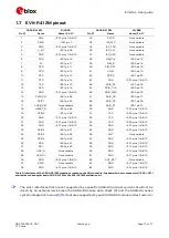 Preview for 13 page of u-blox EVK-R4 Series User Manual