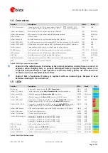 Предварительный просмотр 6 страницы u-blox EVK-U20 User Manual