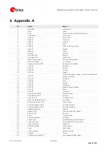 Preview for 33 page of u-blox Fastrax IT500 Series Manual