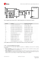 Предварительный просмотр 16 страницы u-blox FW75-C200 System Integration Manual