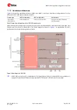 Preview for 8 page of u-blox JODY-W2 System Integration Manual