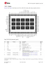 Preview for 10 page of u-blox JODY-W2 System Integration Manual