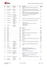 Preview for 11 page of u-blox JODY-W2 System Integration Manual