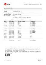 Preview for 2 page of u-blox LEA-5 Series Hardware Manual