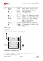 Preview for 31 page of u-blox LEA-5 Series Hardware Manual