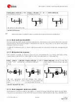 Предварительный просмотр 47 страницы u-blox LEA-5 Series Hardware Manual