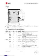 Предварительный просмотр 22 страницы u-blox LEA-6 series Hardware Integration Manual