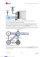 Предварительный просмотр 34 страницы u-blox LEA-6 series Hardware Integration Manual