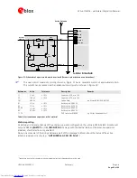 Предварительный просмотр 36 страницы u-blox LEA-6 series Hardware Integration Manual