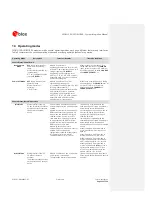 Preview for 13 page of u-blox LEON-G100 ECALL System Integration Manual