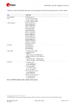 Предварительный просмотр 7 страницы u-blox LEXI-R422 System Integration Manual