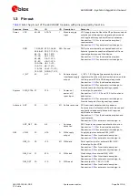 Предварительный просмотр 9 страницы u-blox LEXI-R422 System Integration Manual