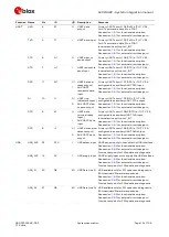 Предварительный просмотр 10 страницы u-blox LEXI-R422 System Integration Manual