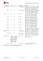 Предварительный просмотр 11 страницы u-blox LEXI-R422 System Integration Manual