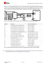 Предварительный просмотр 35 страницы u-blox LEXI-R422 System Integration Manual