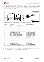 Предварительный просмотр 36 страницы u-blox LEXI-R422 System Integration Manual